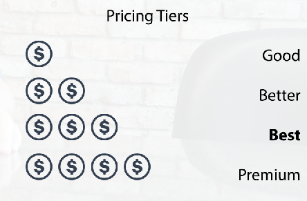 Image of ScholarBuys Pricing Tiers chart