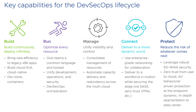 Image of VMware DevSecOps Key Capabilities Chart