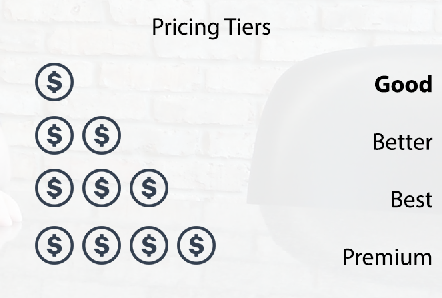 Image of ScholarBuys pricing tiers chart