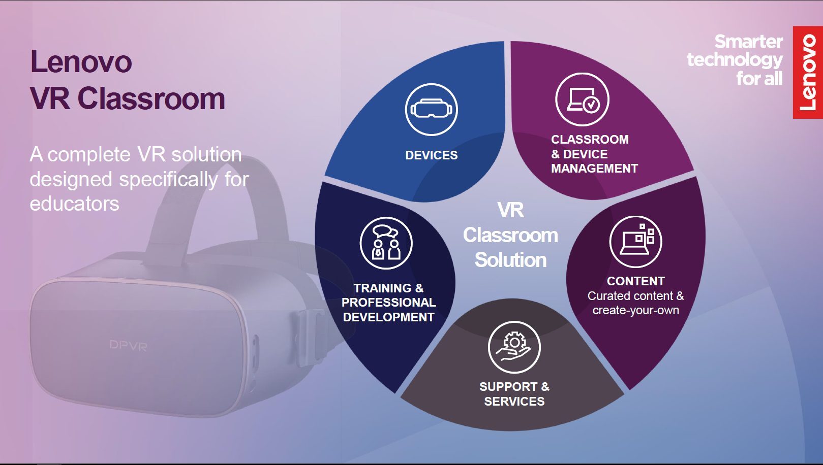Lenovo VR Classroom Diagram