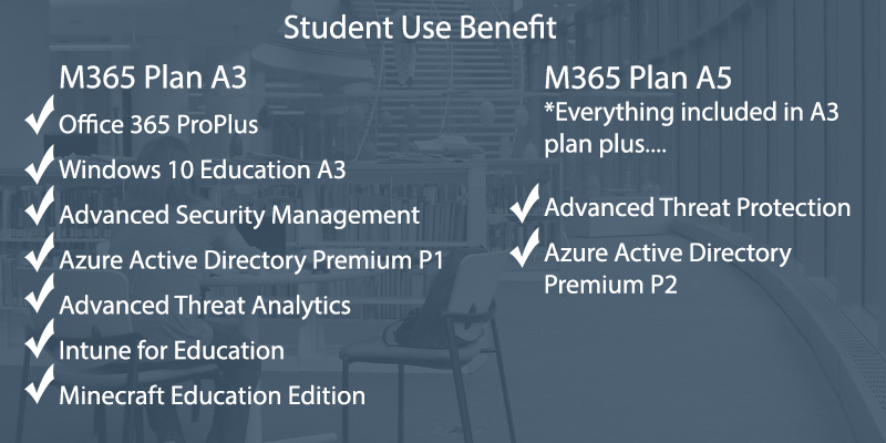 Image of Student Use Benefit features checklist