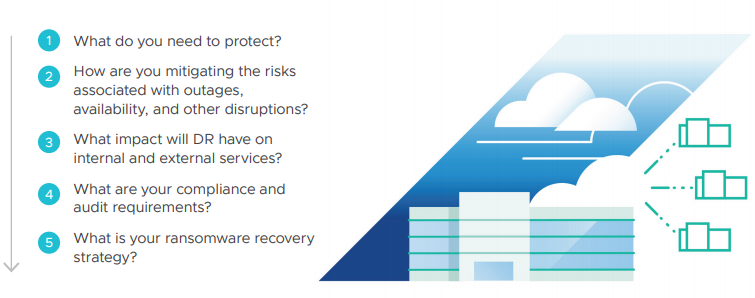 Image of VMware Disaster Recovery Checklist